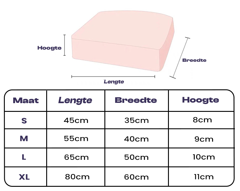 Coussin Orthopédique pour Chiens - Soutien Imperméable FlexiRest