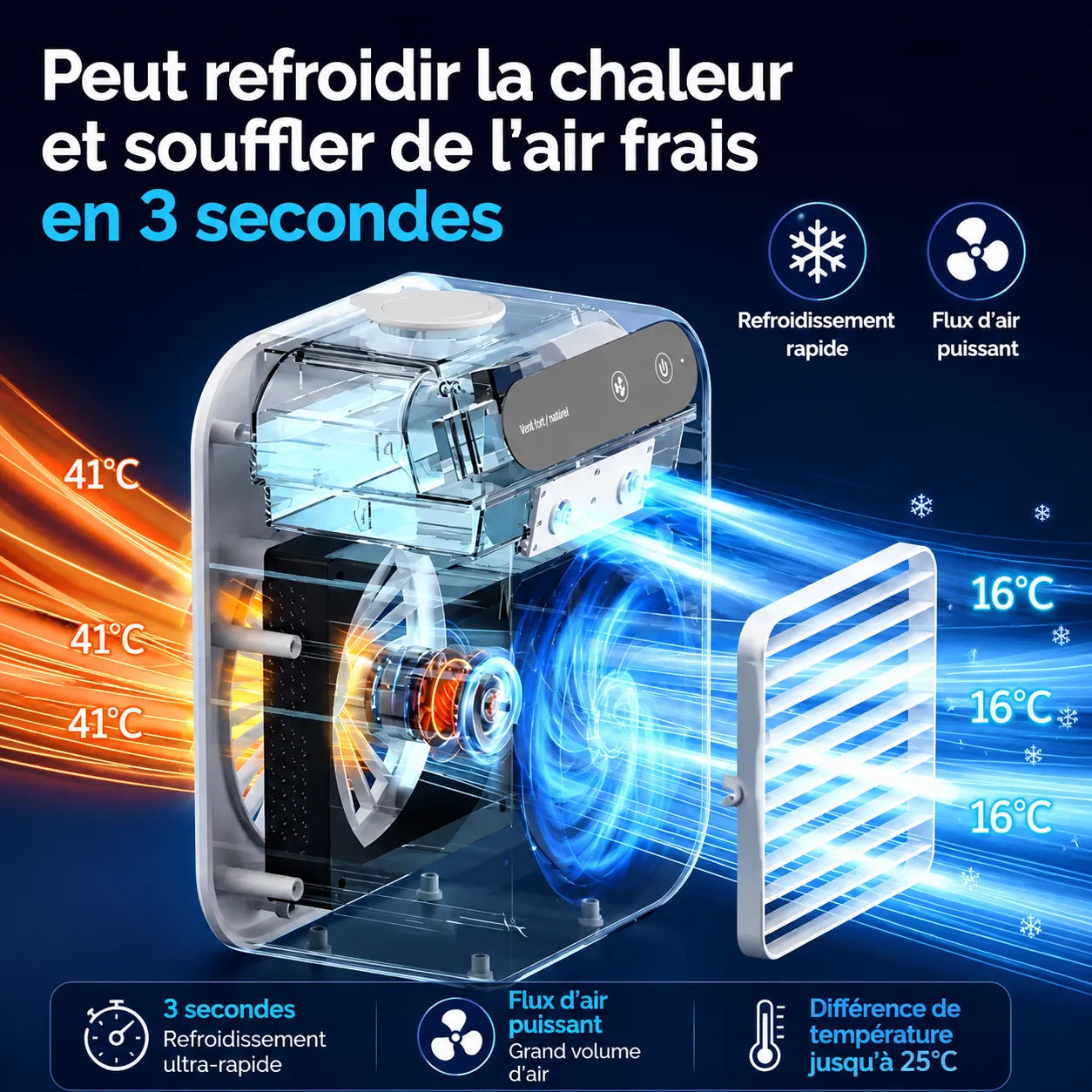 Glacéo - Refroidisseur d'Air Portable 3 en 1 avec Réservoir 500ML