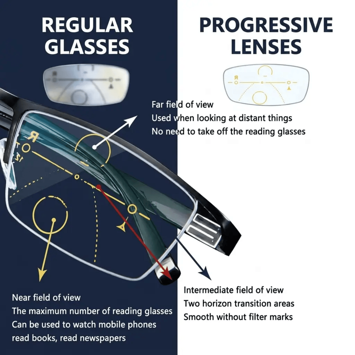 Occhiali Progressivi Intelligenti con Lenti Antiriflesso e Filtranti la Luce Blu