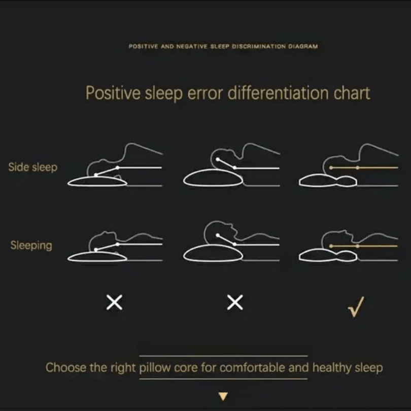 Cuscino Ortopedico - Supporto Ergonomico per un Sonno Riposante
