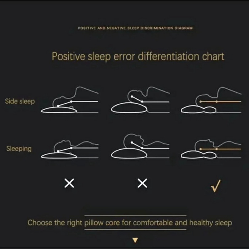 Oreiller Orthopédique - Soutien Ergonomique pour un Sommeil Réparateur