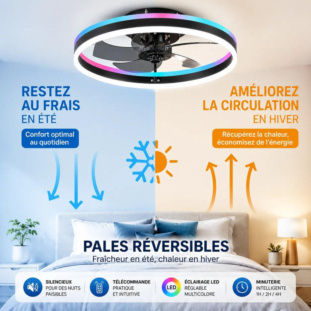 Ventilatore da soffitto a LED Ventorya - RGB Dimmerabile 50CM con Telecomando